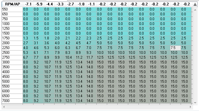 3. Boost Target Limit Table