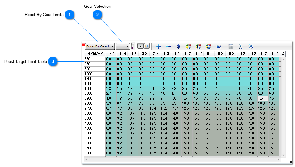 Boost By Gear Limits