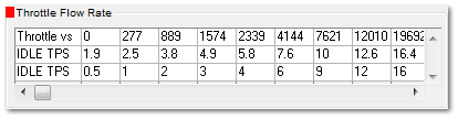 DBW Idle Throttle Flow Rate