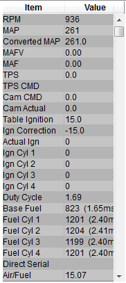 4. Data List