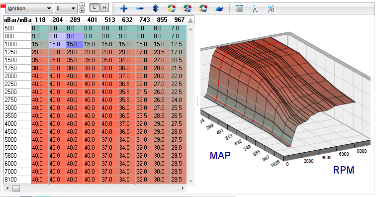 5. Tuning Map