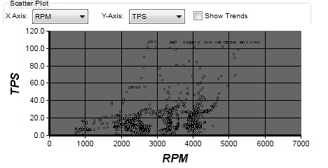 6. Scatter Plot