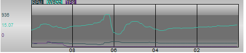 8. Live Graph