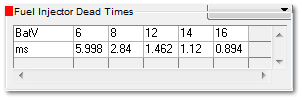 Fuel Injector Dead Times