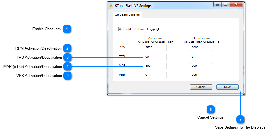 On Board Logging Parameters