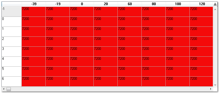 Rev Limits By Gear And Temperature