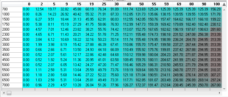 3. Tuning Map